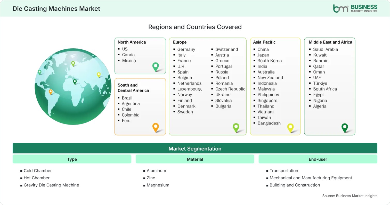 Global Market Geography