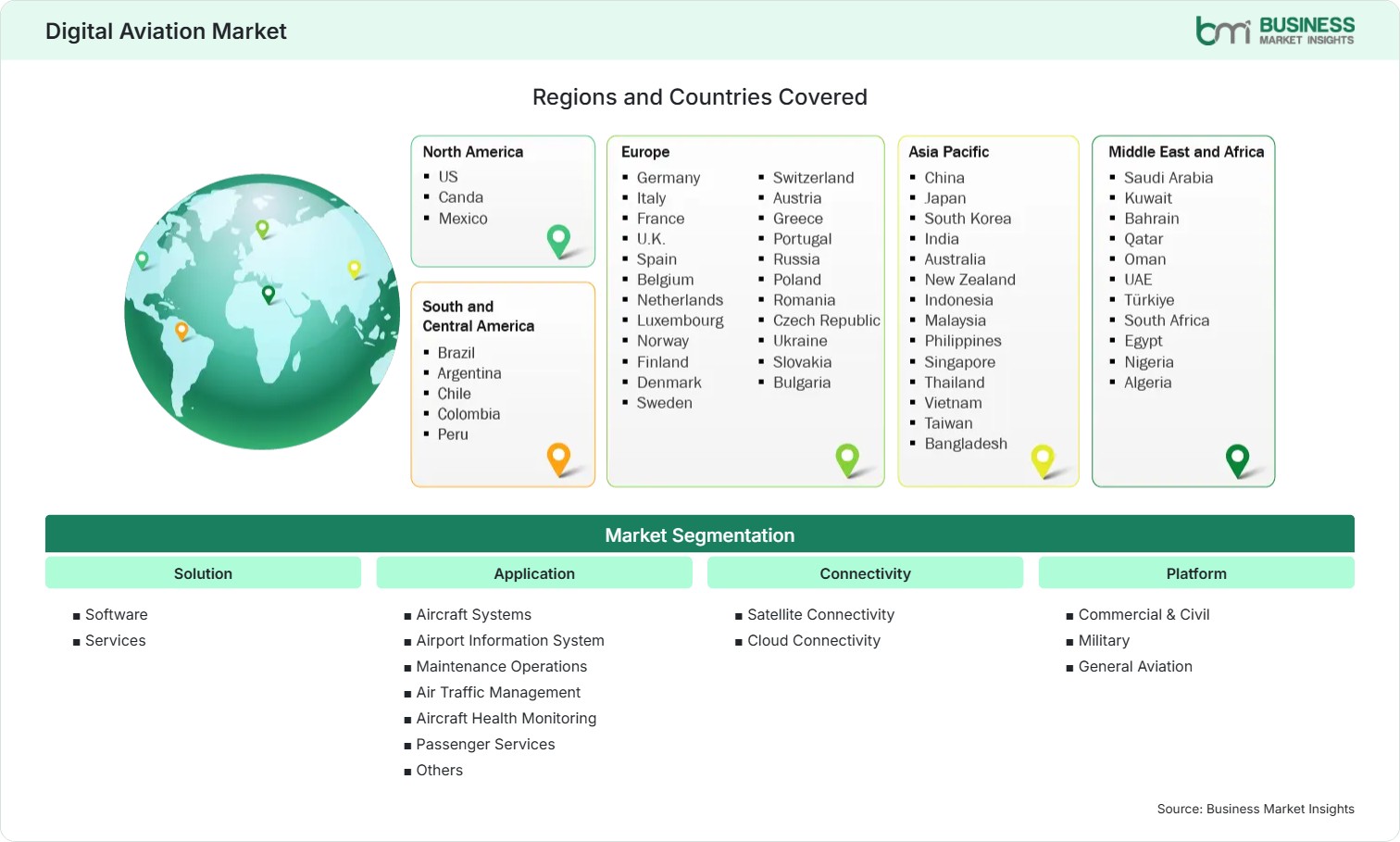 Global Market Geography