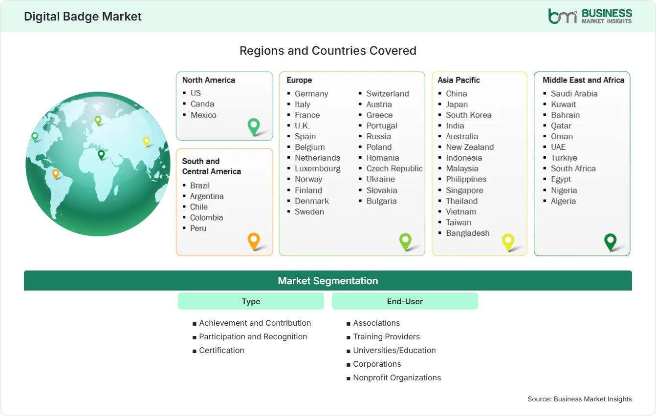 Global Market Geography