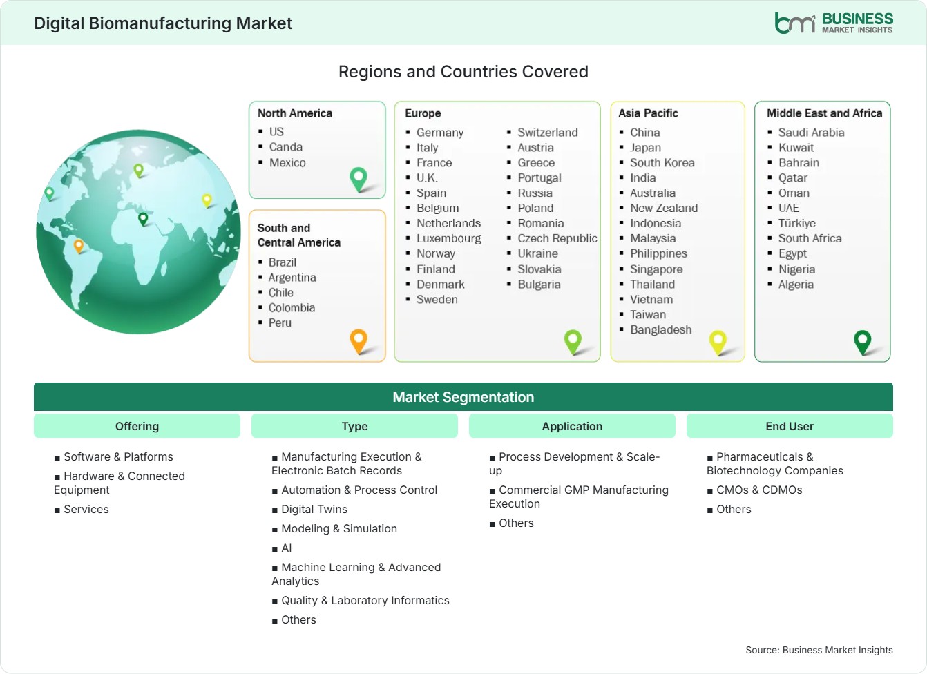 global-market-geography