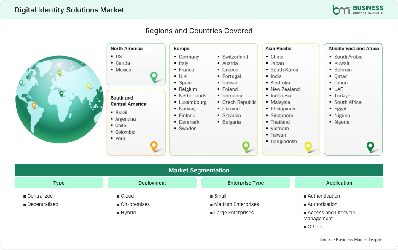 Global Market Geography