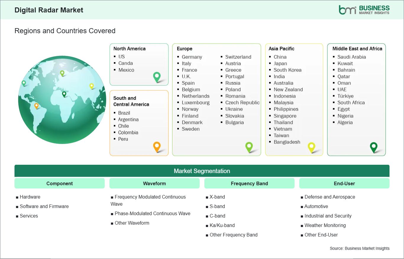 global-market-geography