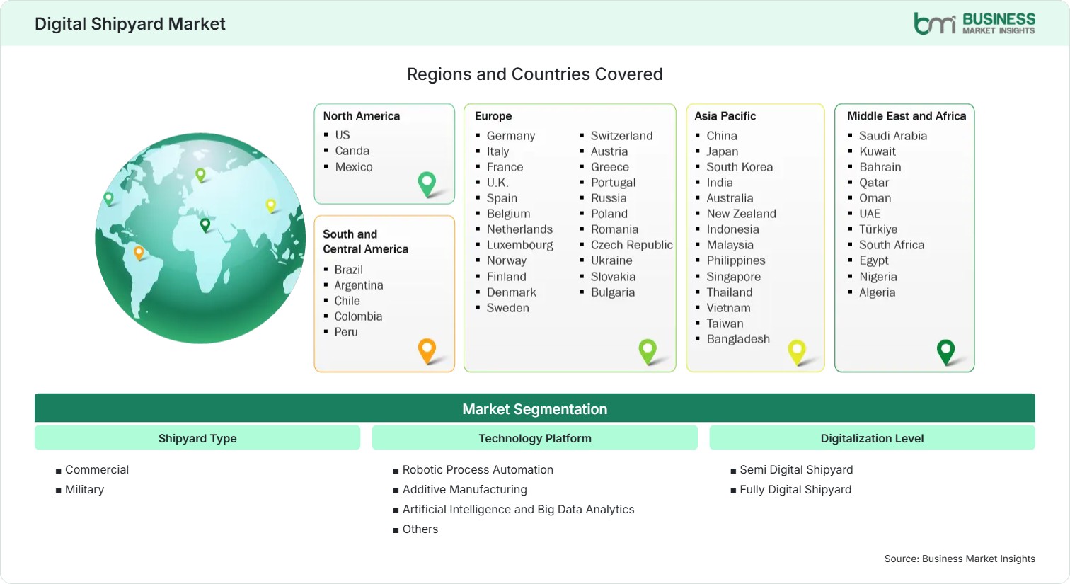 Global Market Geography