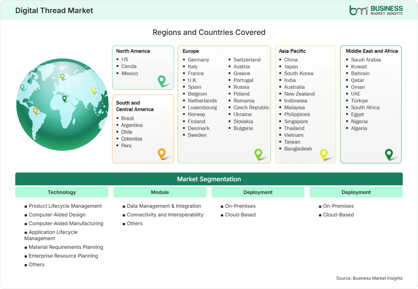 Global Market Geography