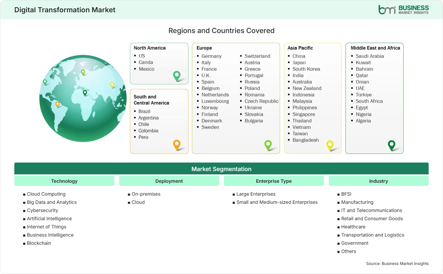 Global Market Geography