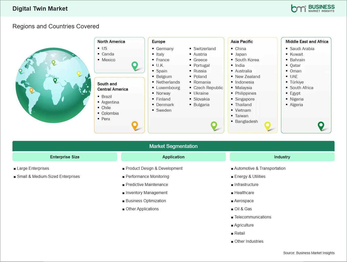 global-market-geography