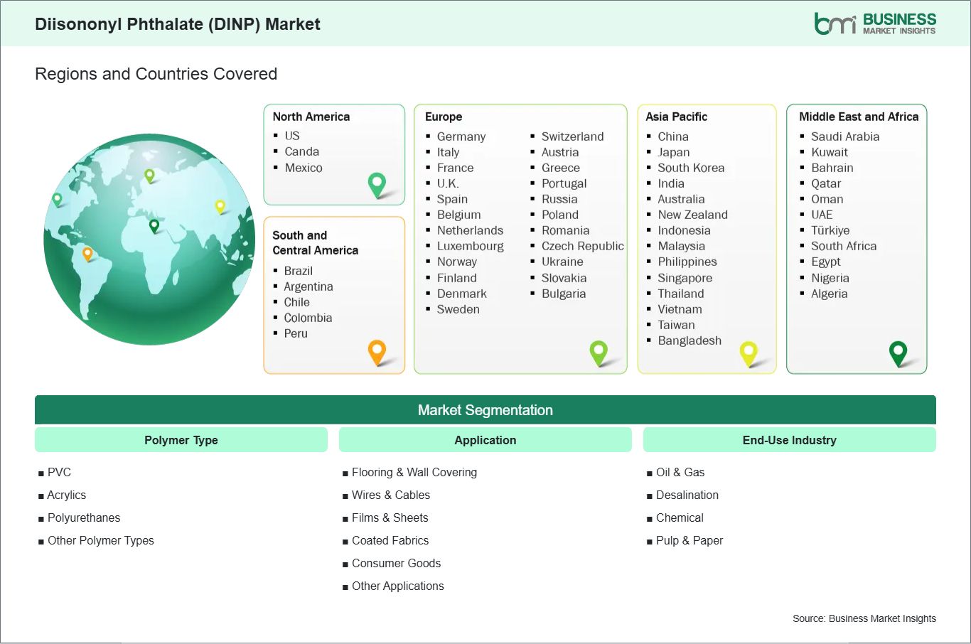 global-market-geography