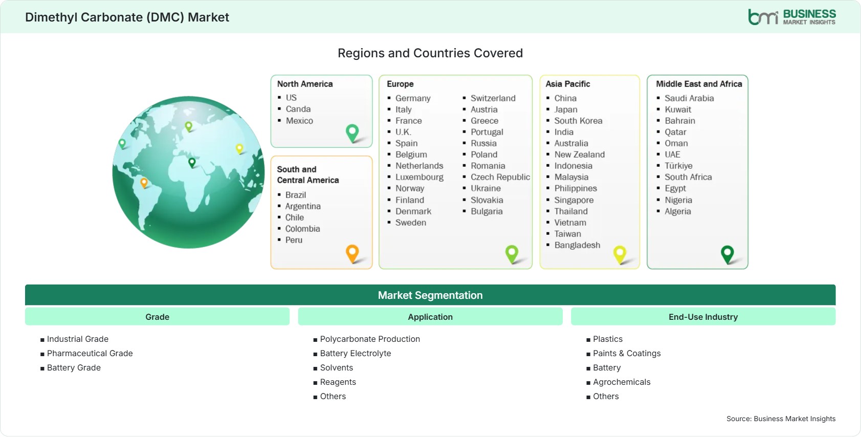 Global Market Geography