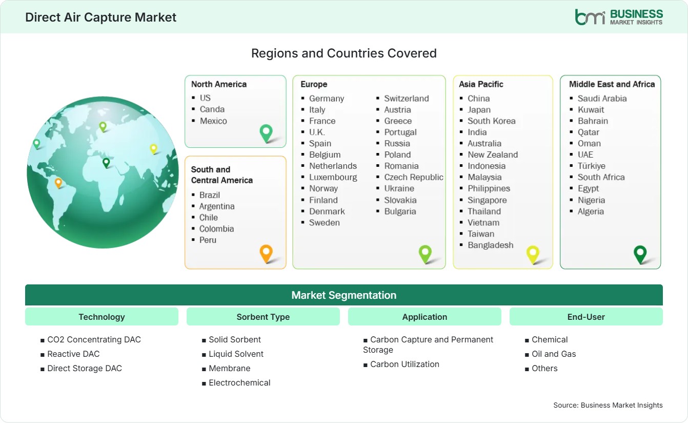 Global Market Geography