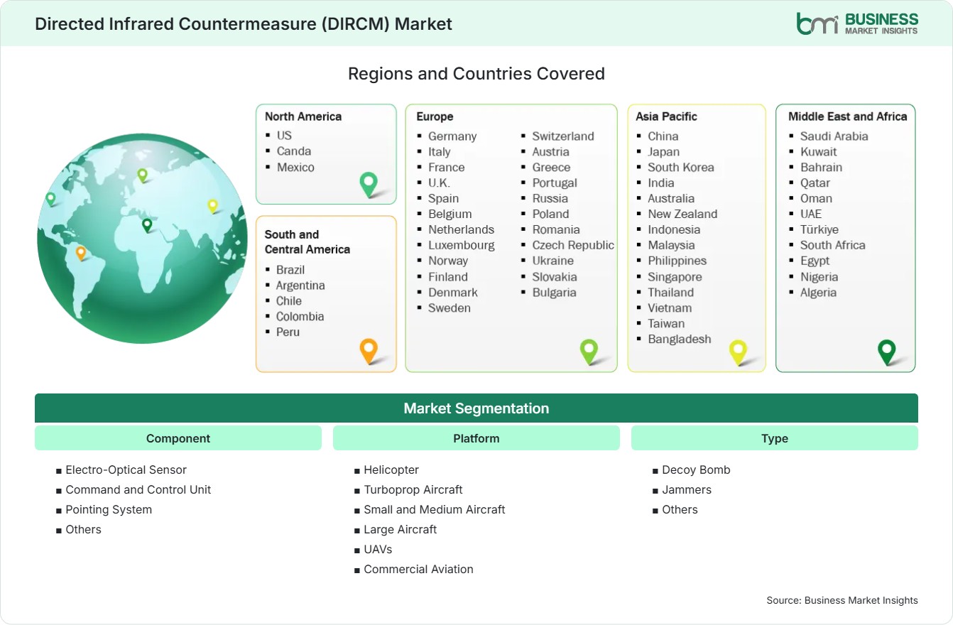 Global Market Geography