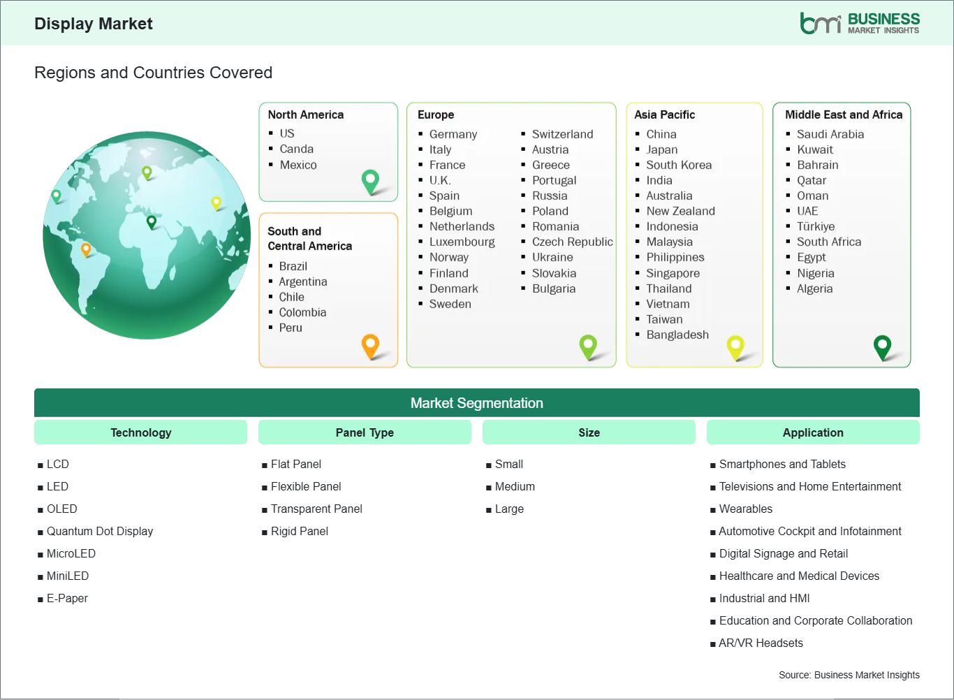 global-market-geography