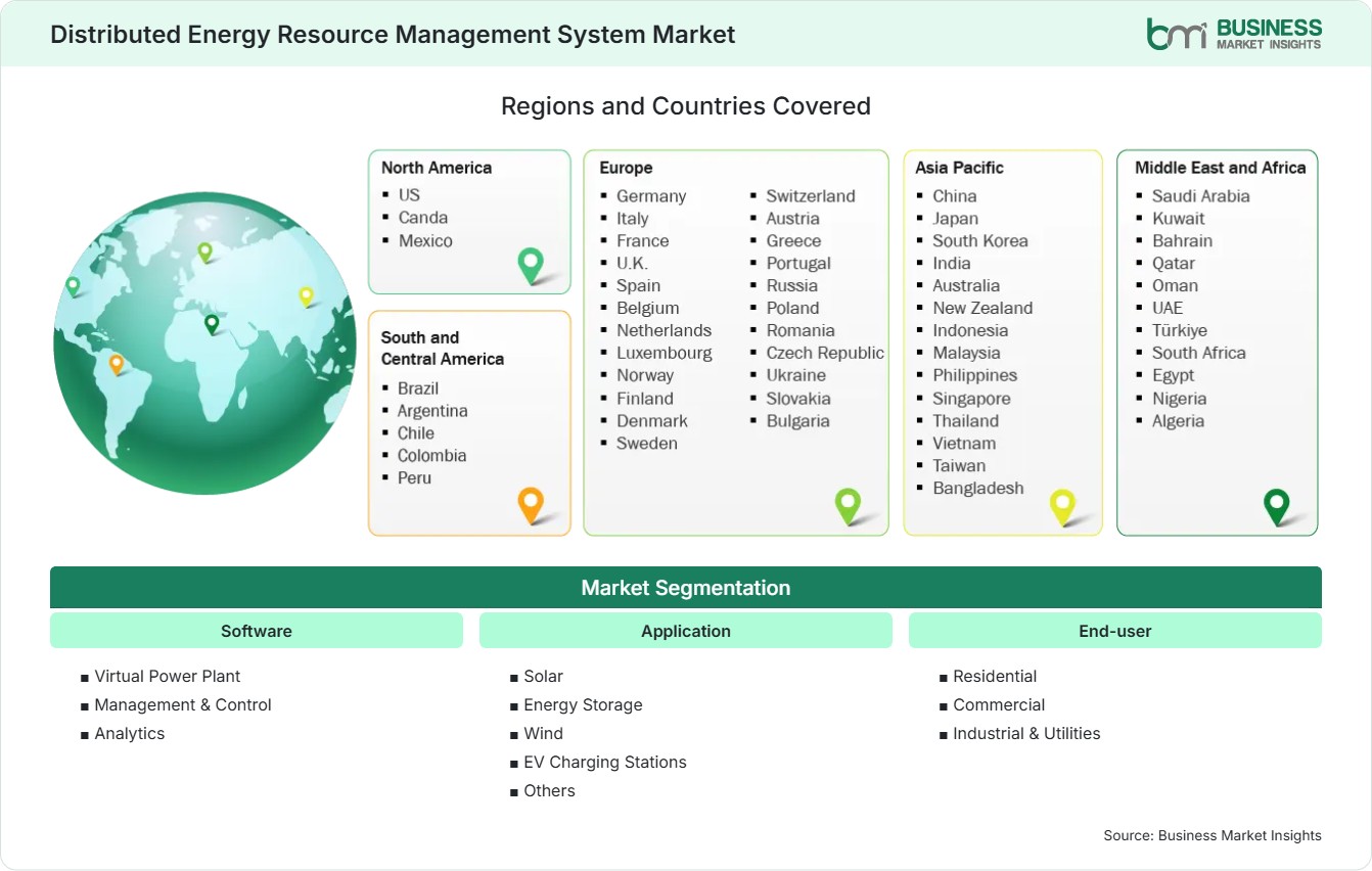 Global Market Geography