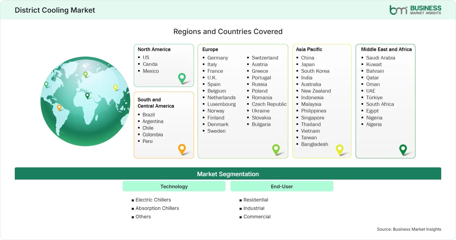 Global Market Geography