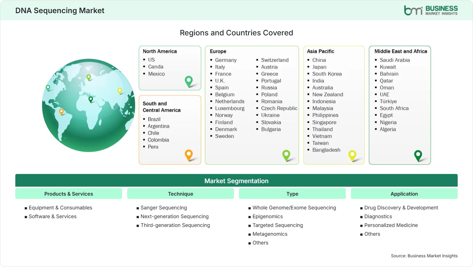 Global Market Geography