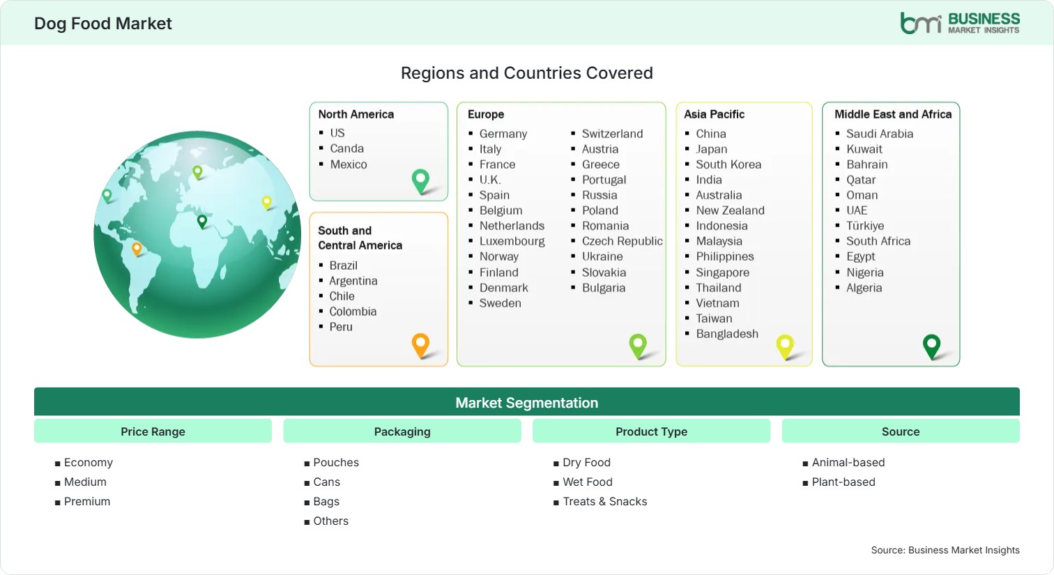 Global Market Geography