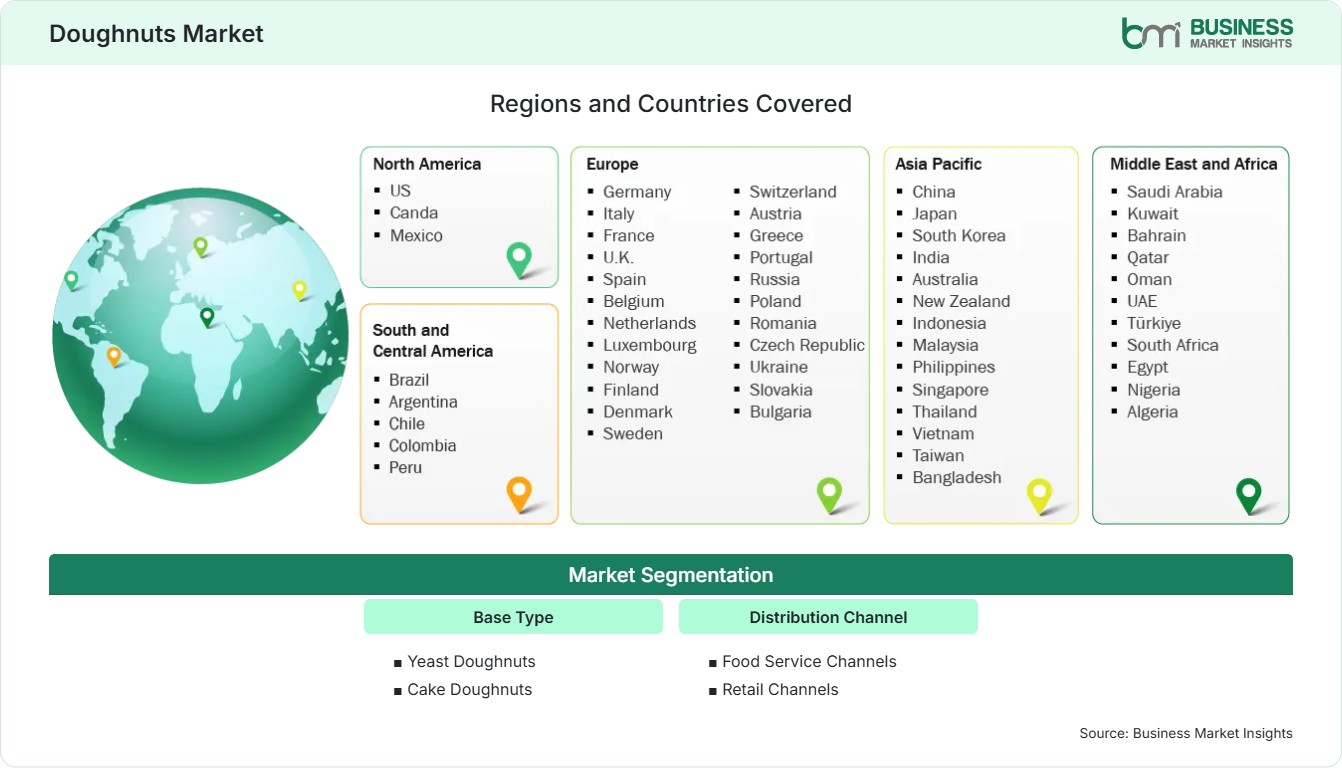 Global Market Geography