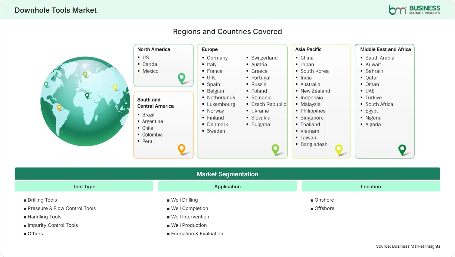 Global Market Geography