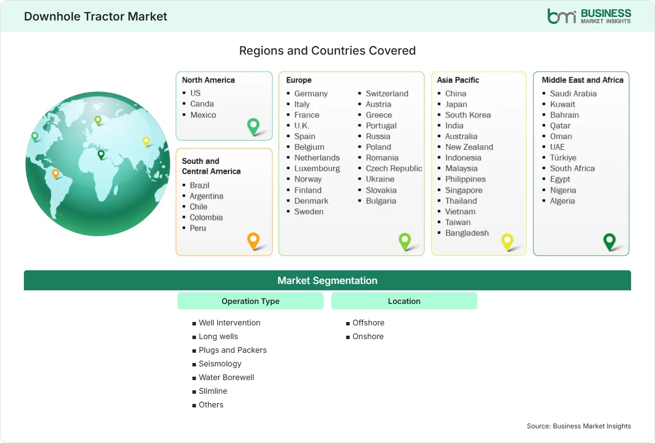 global-market-geography