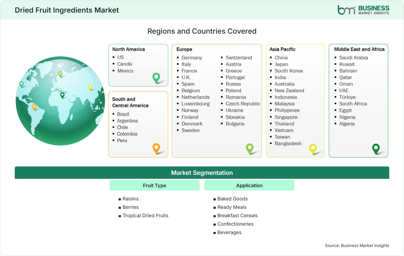 Global Market Geography