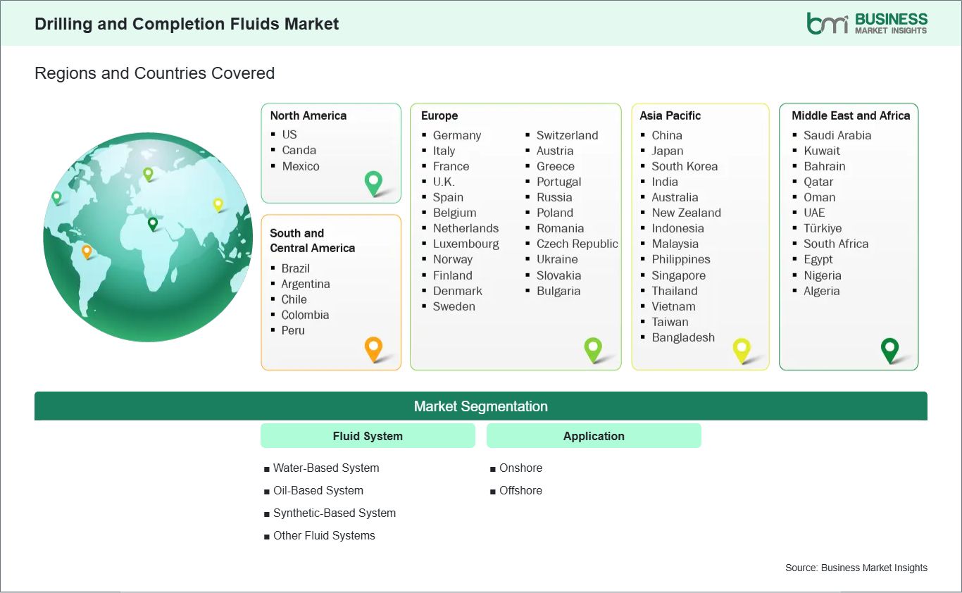 global-market-geography