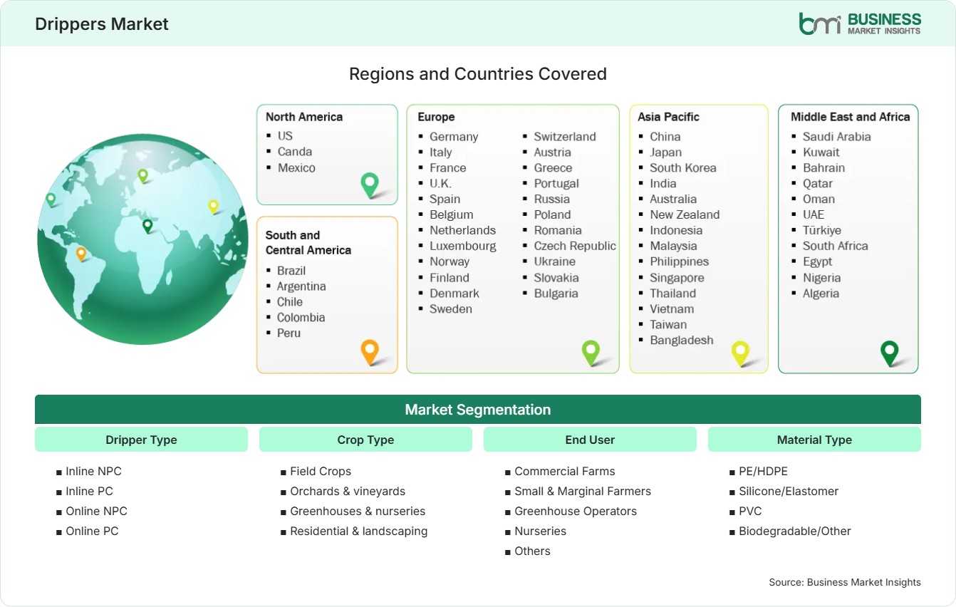 Global Market Geography
