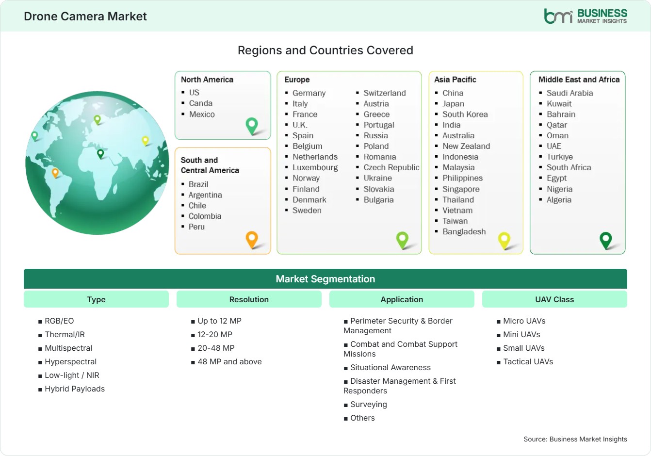 Global Market Geography