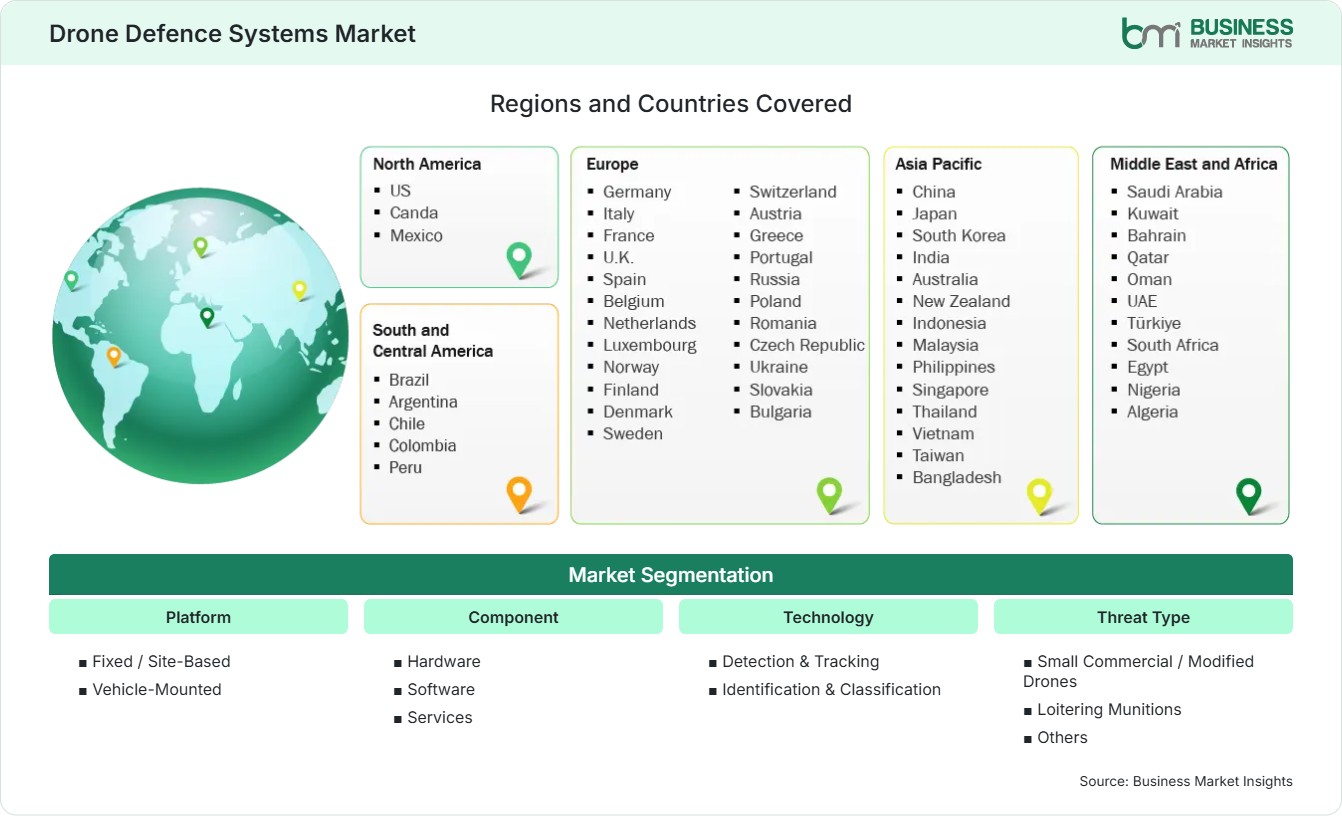 Global Market Geography