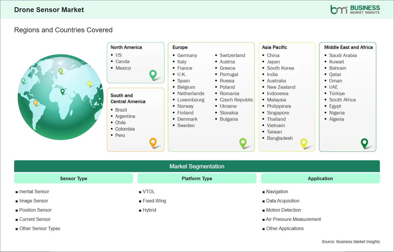 global-market-geography