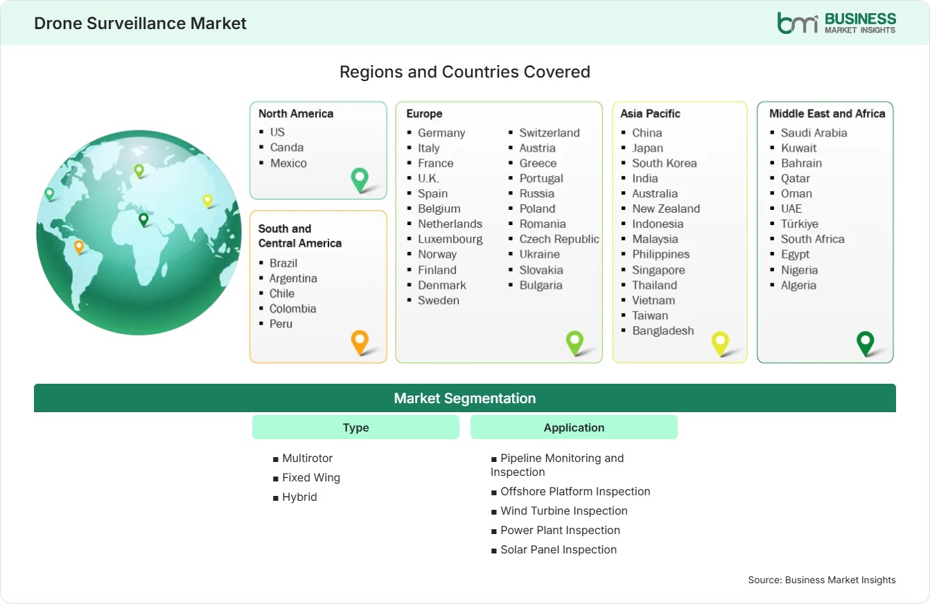 Global Market Geography