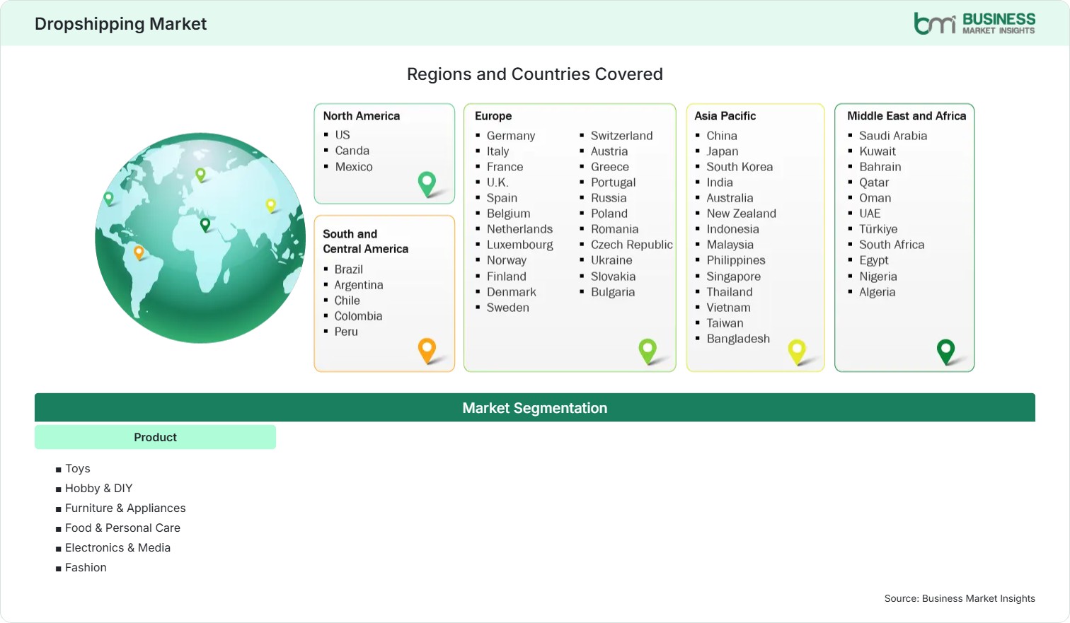 Global Market Geography