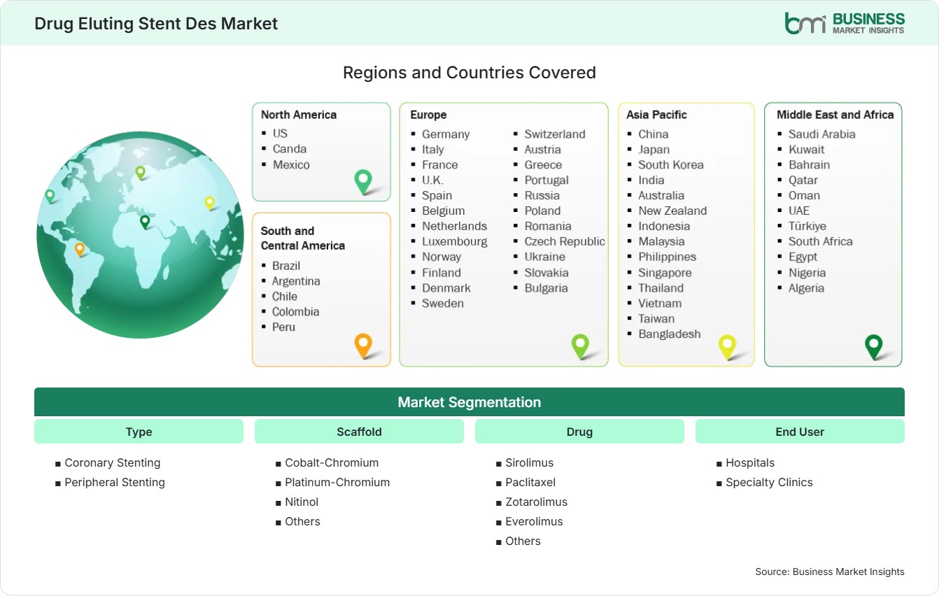 Global Market Geography
