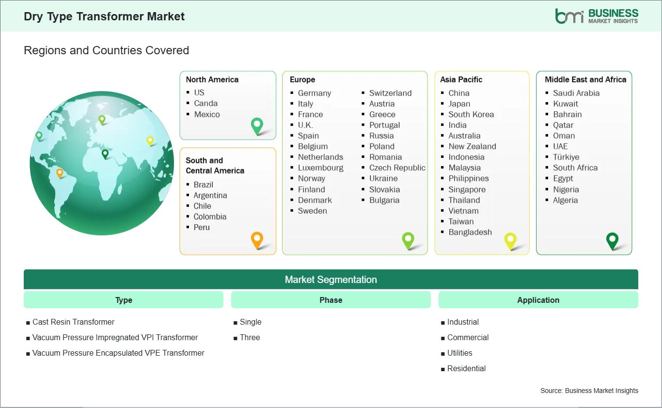 global-market-geography