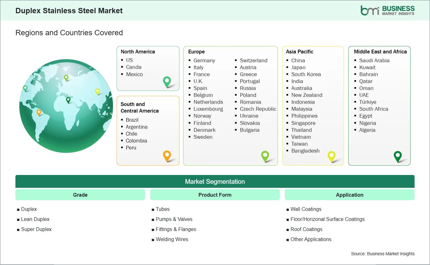 global-market-geography