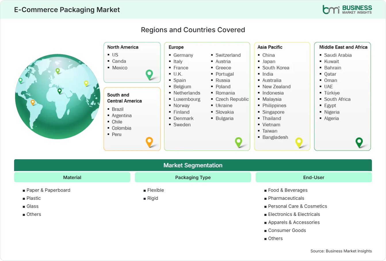 Global Market Geography