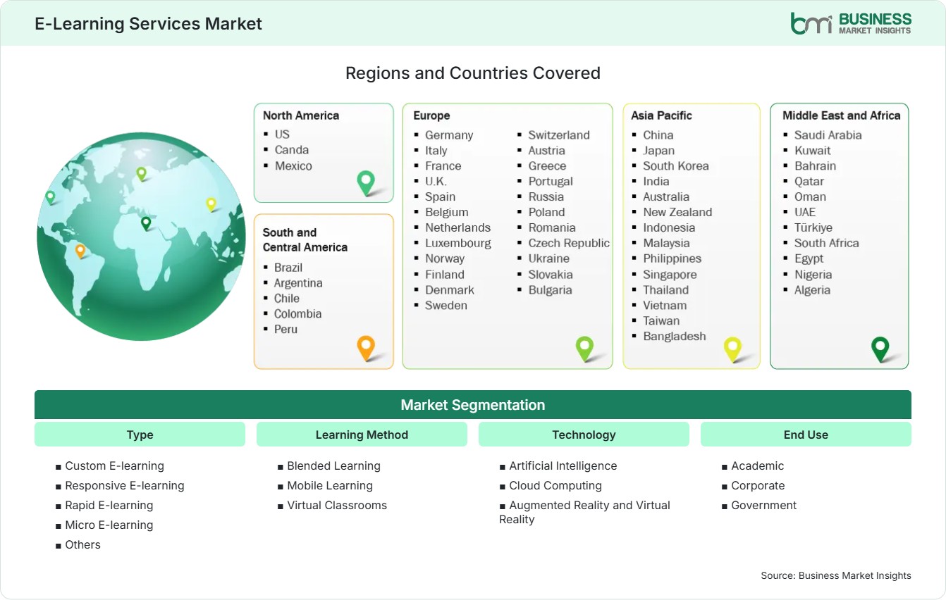 Global Market Geography