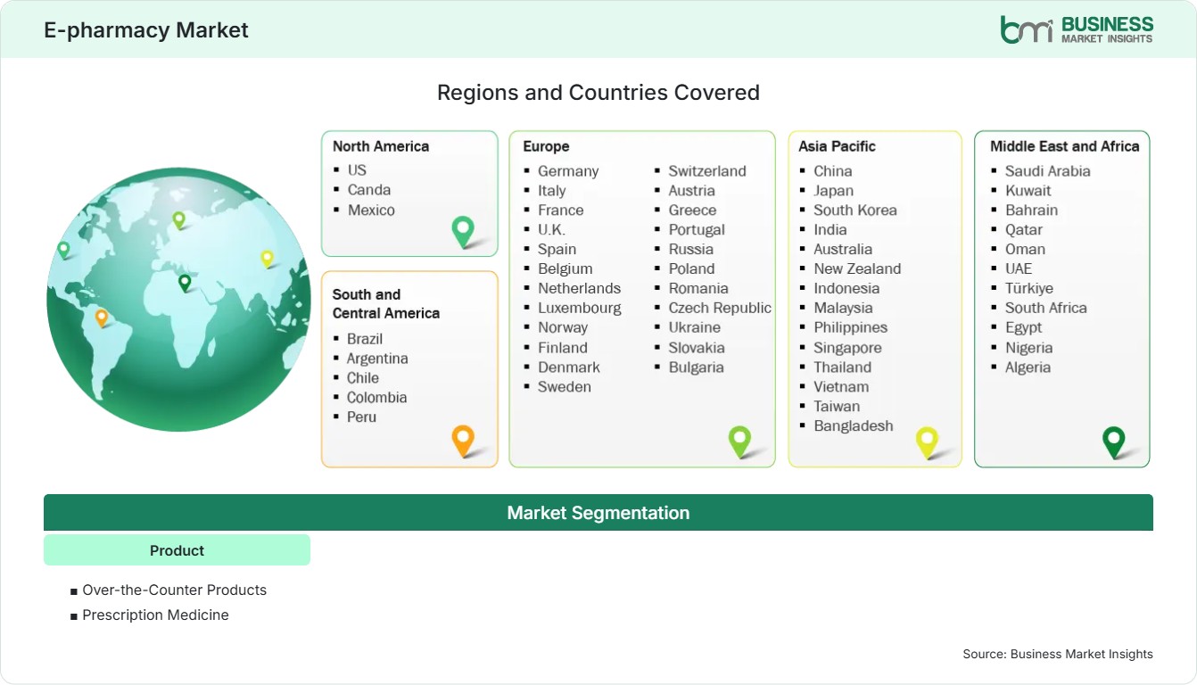 Global Market Geography