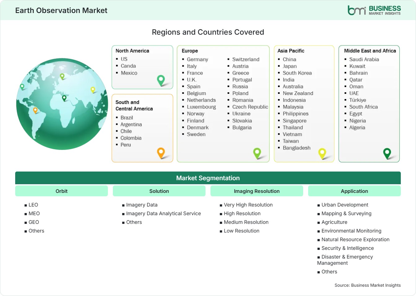 Global Market Geography