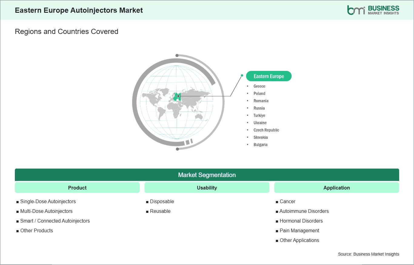 global-market-geography