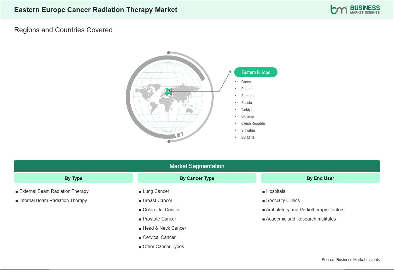 global-market-geography