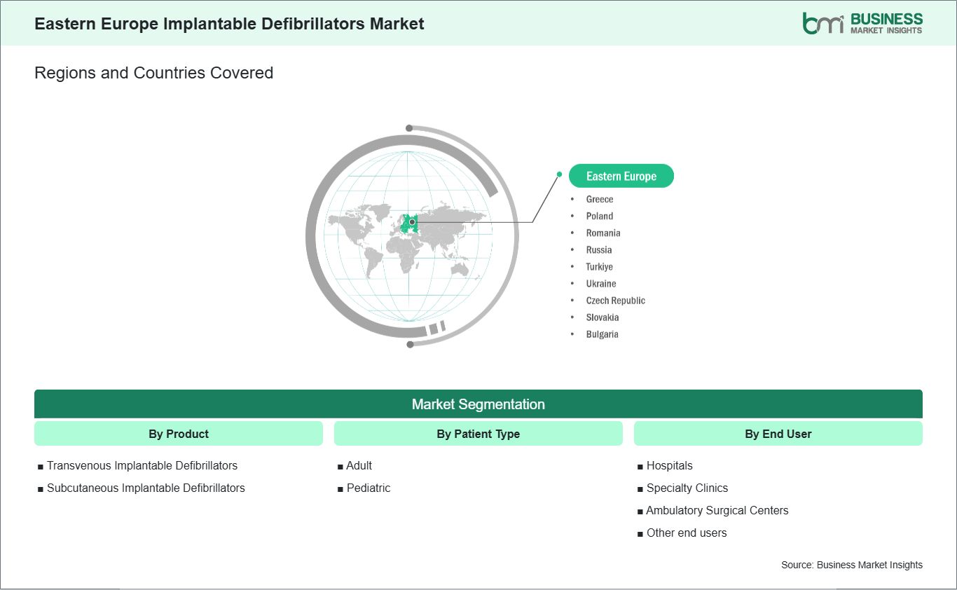 global-market-geography
