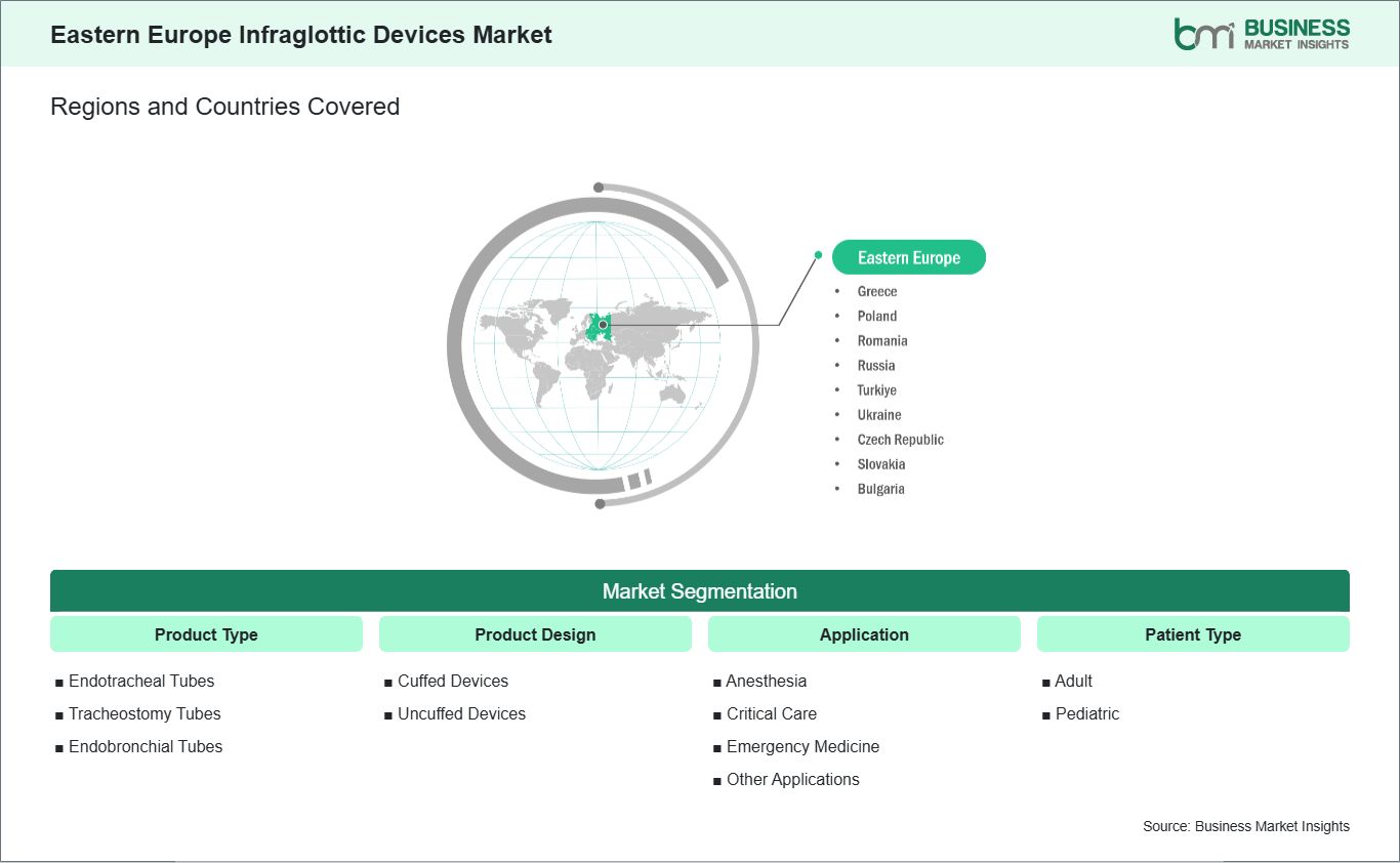 global-market-geography