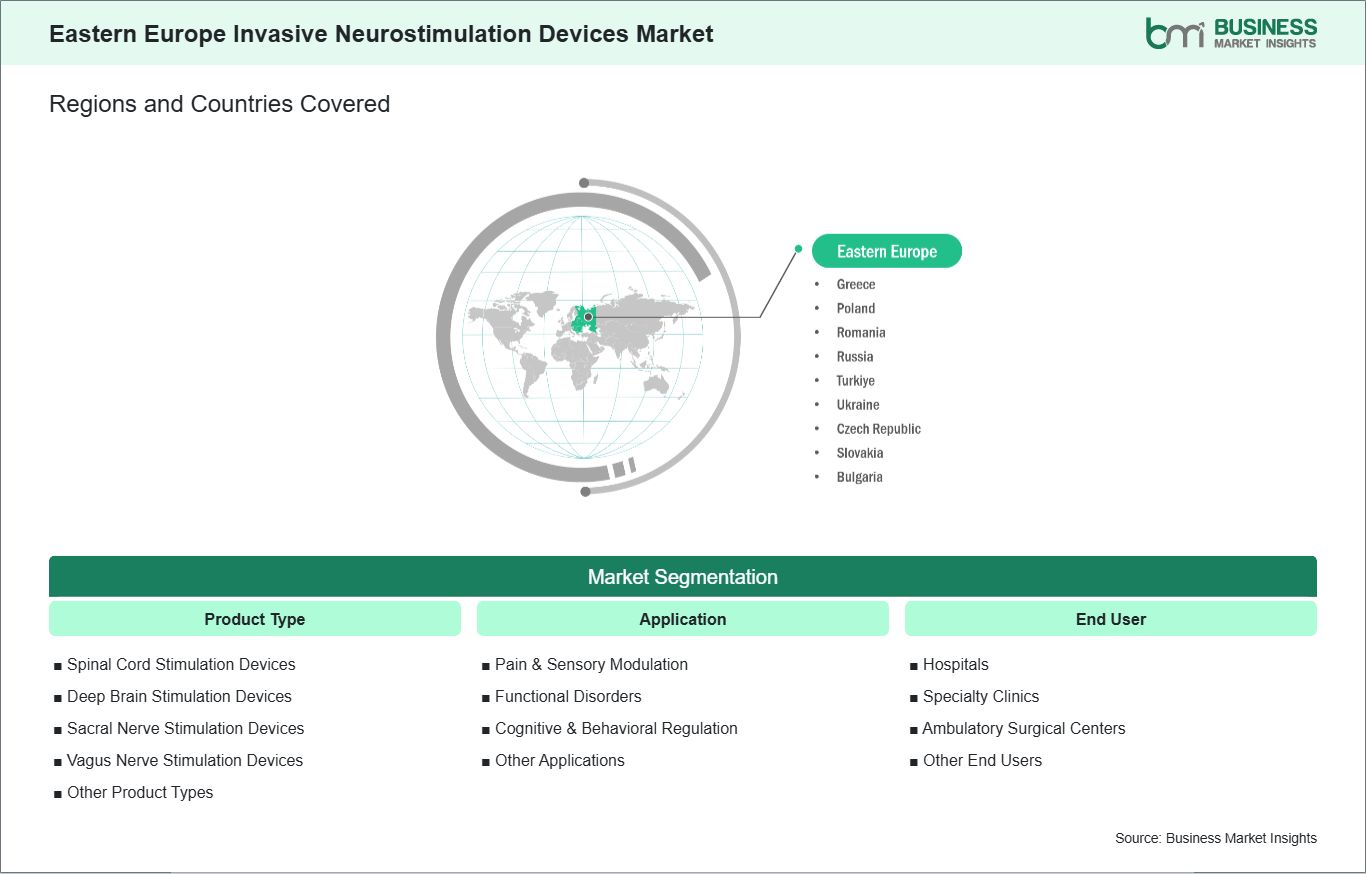 global-market-geography
