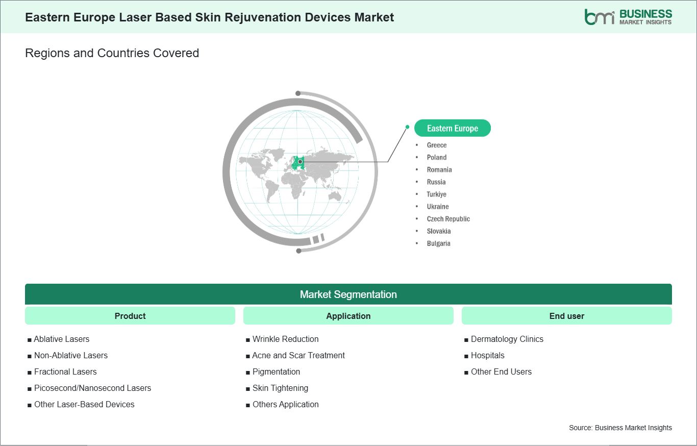global-market-geography