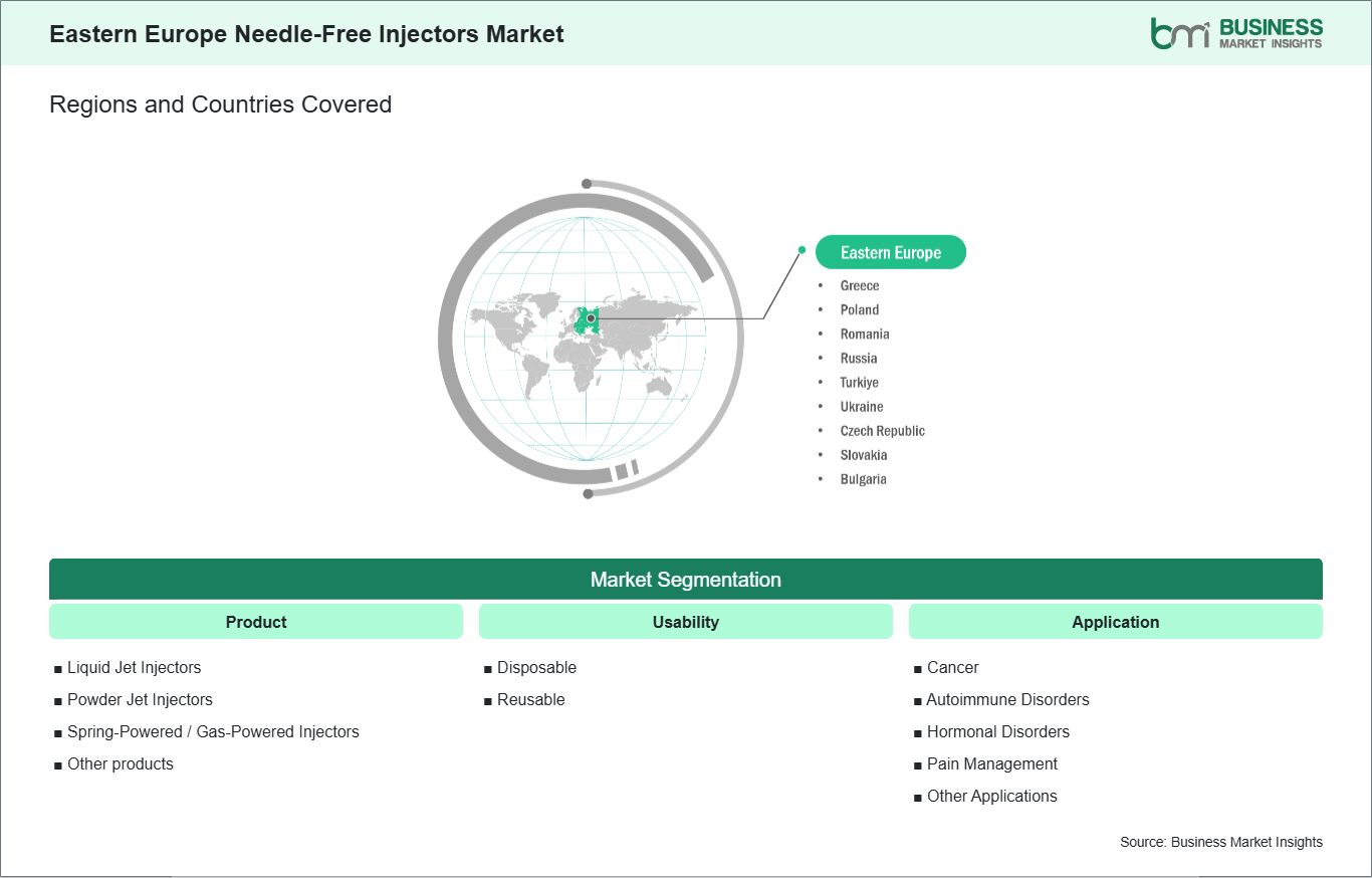 global-market-geography