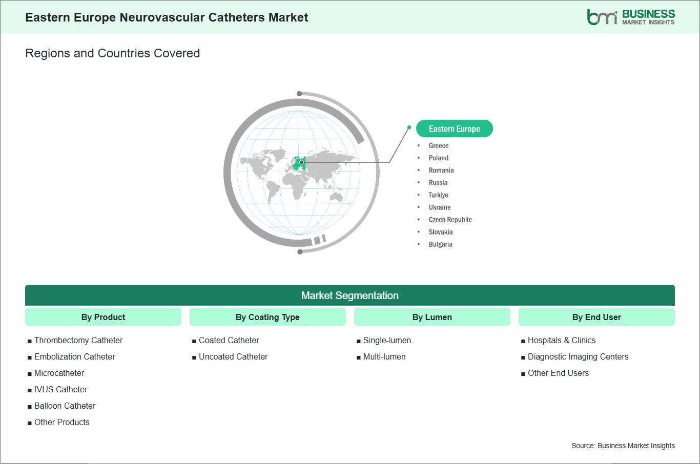 global-market-geography