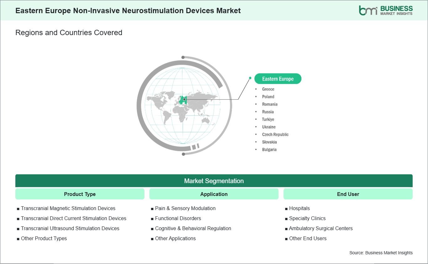 global-market-geography