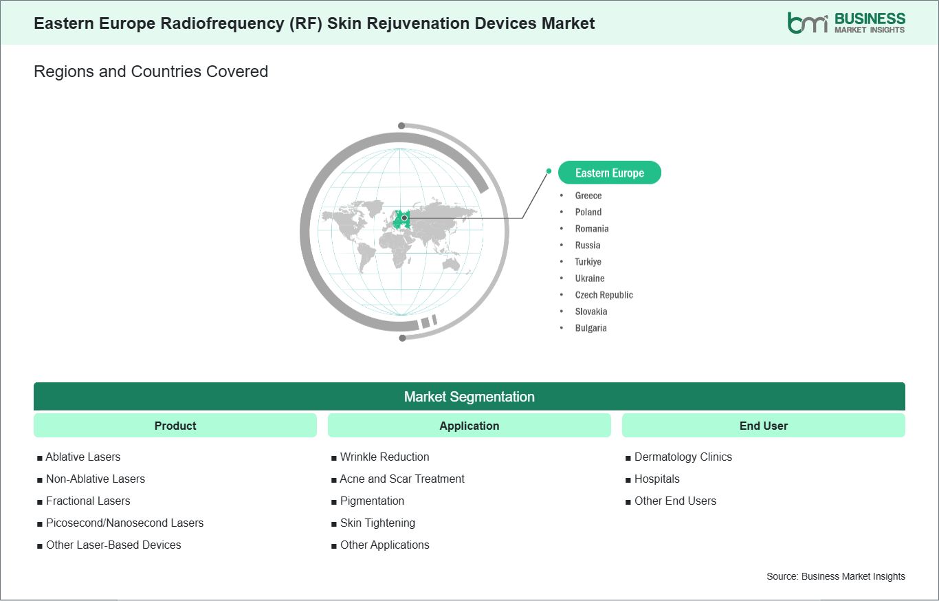 global-market-geography
