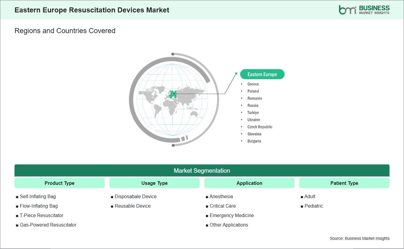 global-market-geography