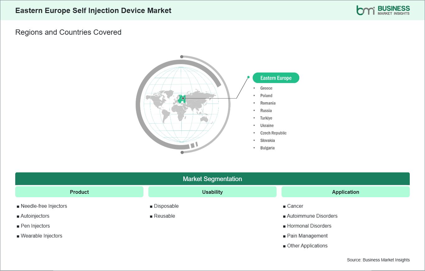 global-market-geography