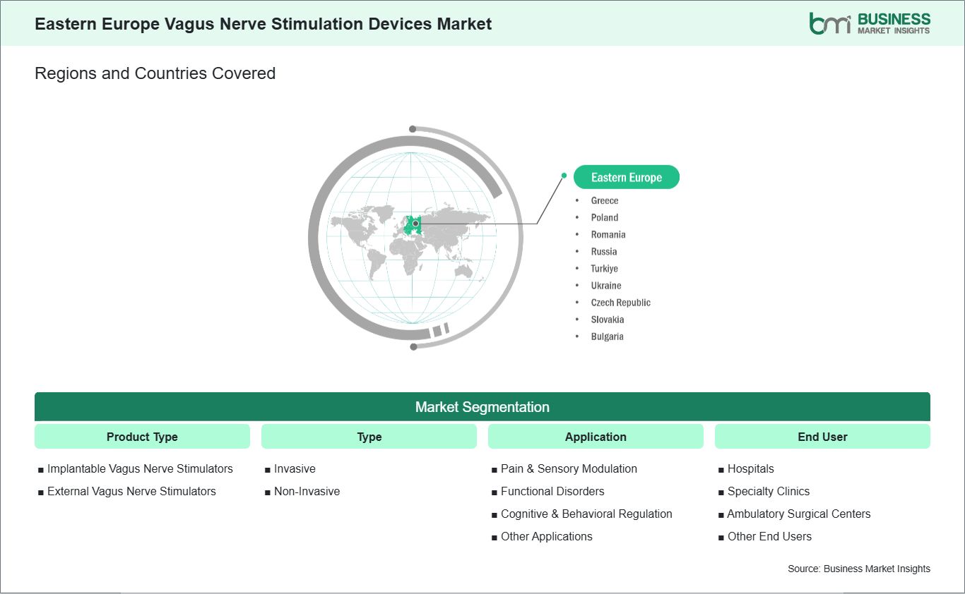 global-market-geography